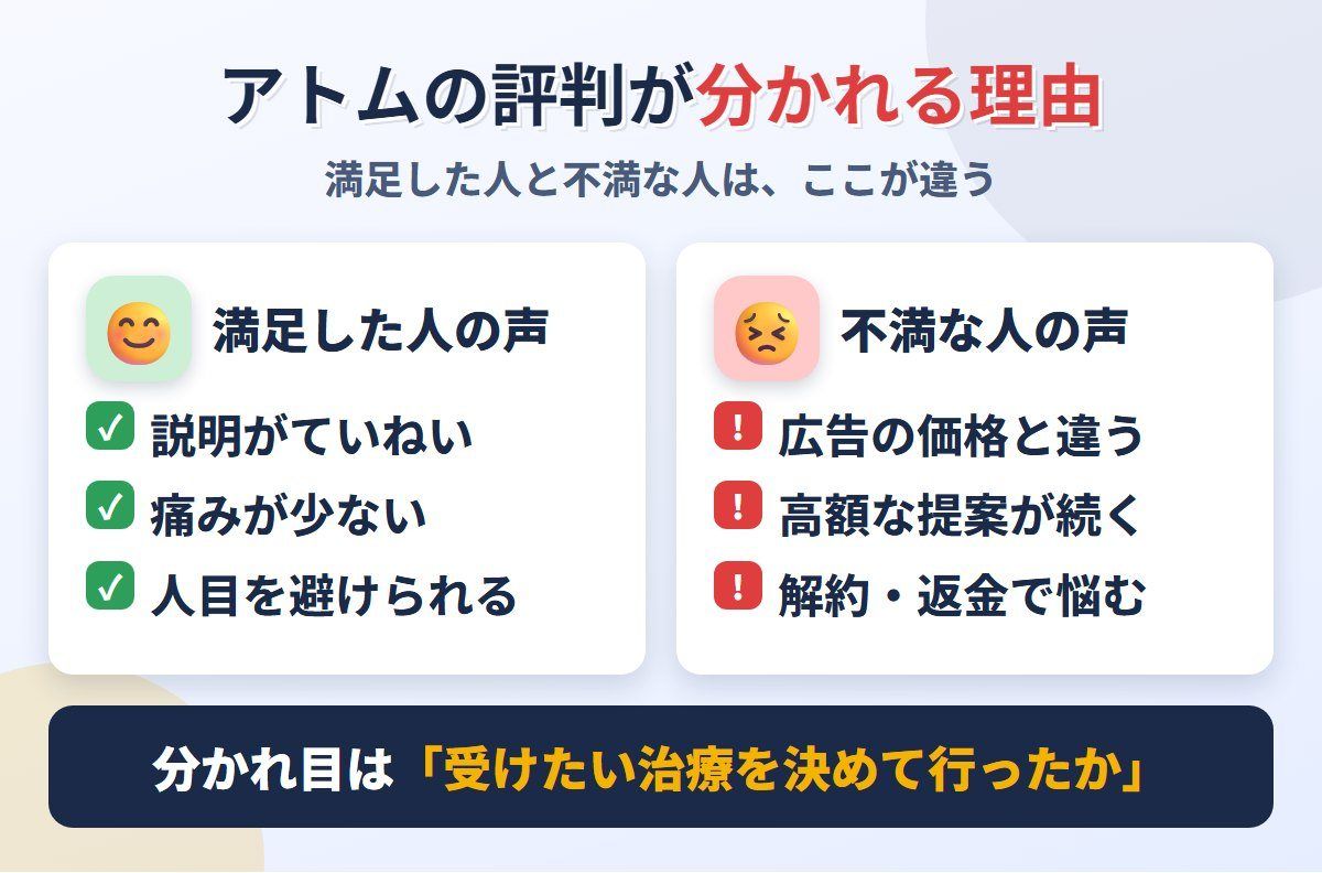 アトムクリニックの評判が分かれる理由