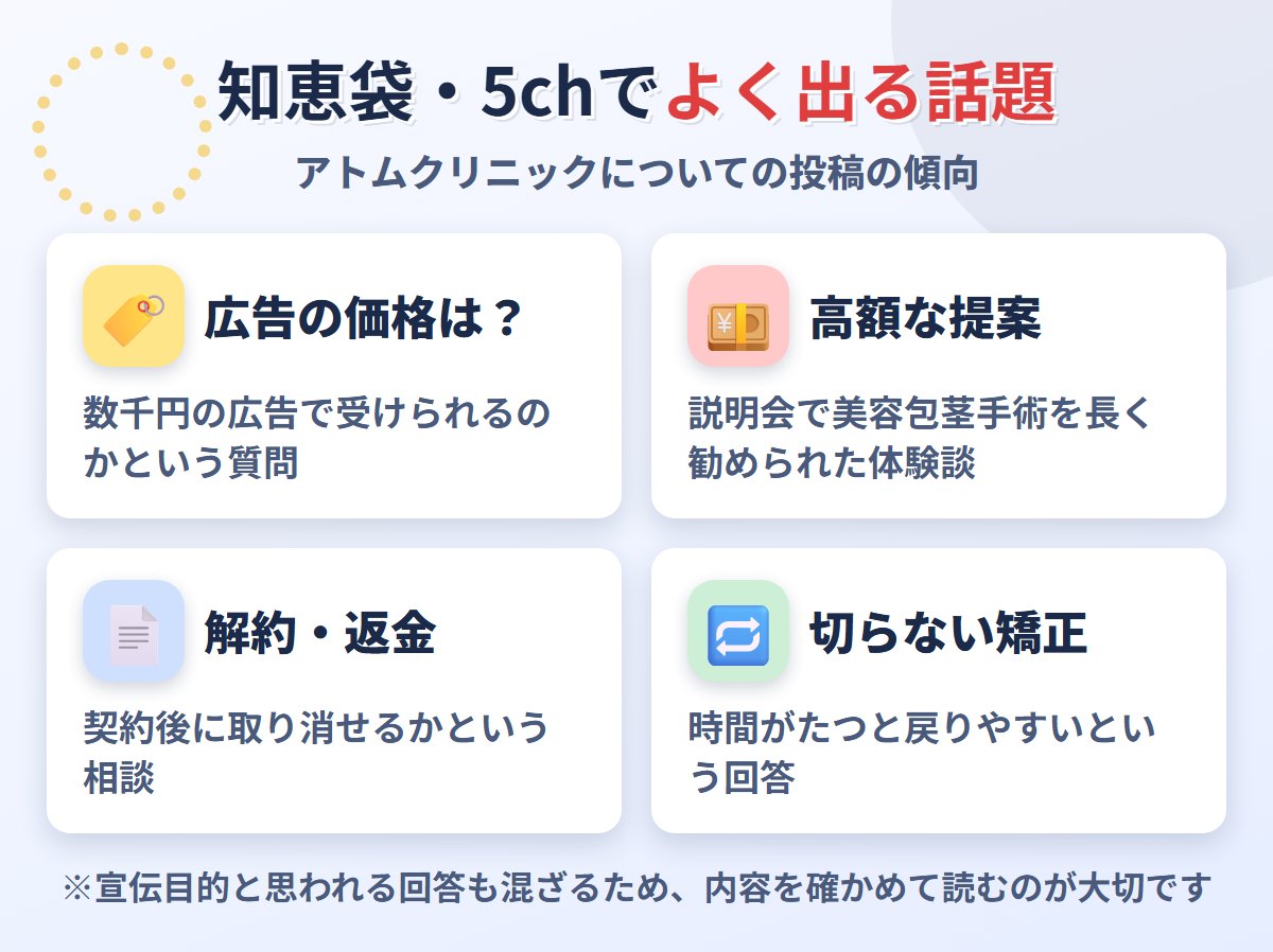 知恵袋・5chでよく出るアトムクリニックの話題