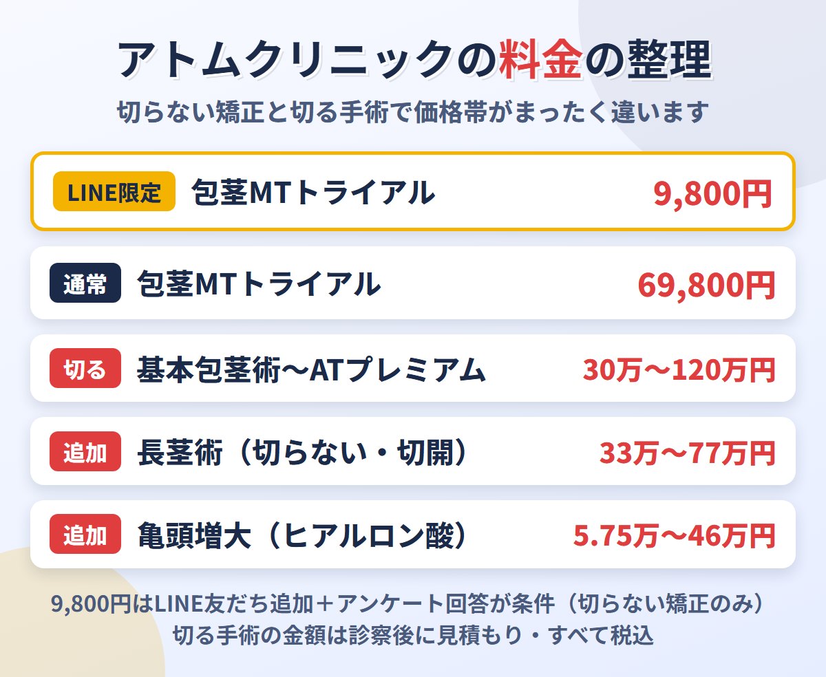 アトムクリニックの包茎手術の料金の整理