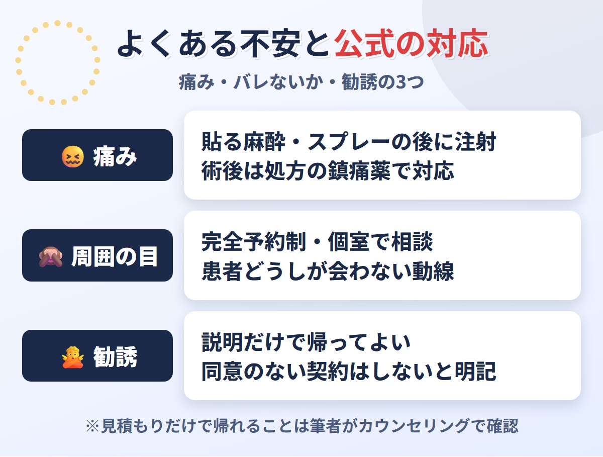よくある不安とアトムクリニックの対応