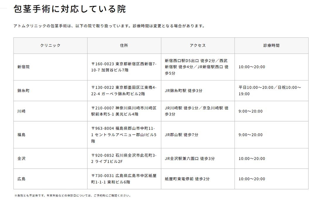 アトムクリニックで包茎手術に対応している6院の住所とアクセス(公式サイト)