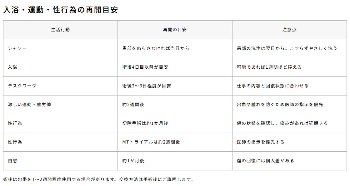 アトムクリニックの包茎手術後の入浴・運動・性行為の再開目安(公式サイト)
