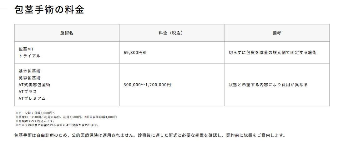 アトムクリニックの包茎手術の料金表:包茎MTトライアル69,800円・切る手術300,000〜1,200,000円(公式サイト)
