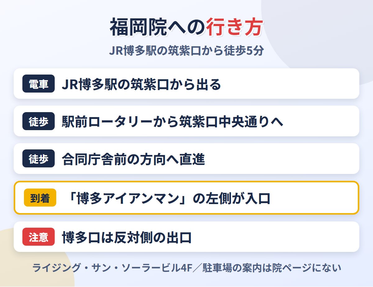 JR博多駅の筑紫口からメンズライフクリニック福岡院への道順