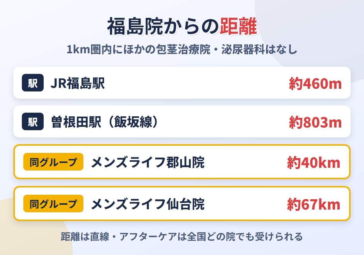 メンズライフクリニック福島院から最寄り駅と郡山院・仙台院までの距離