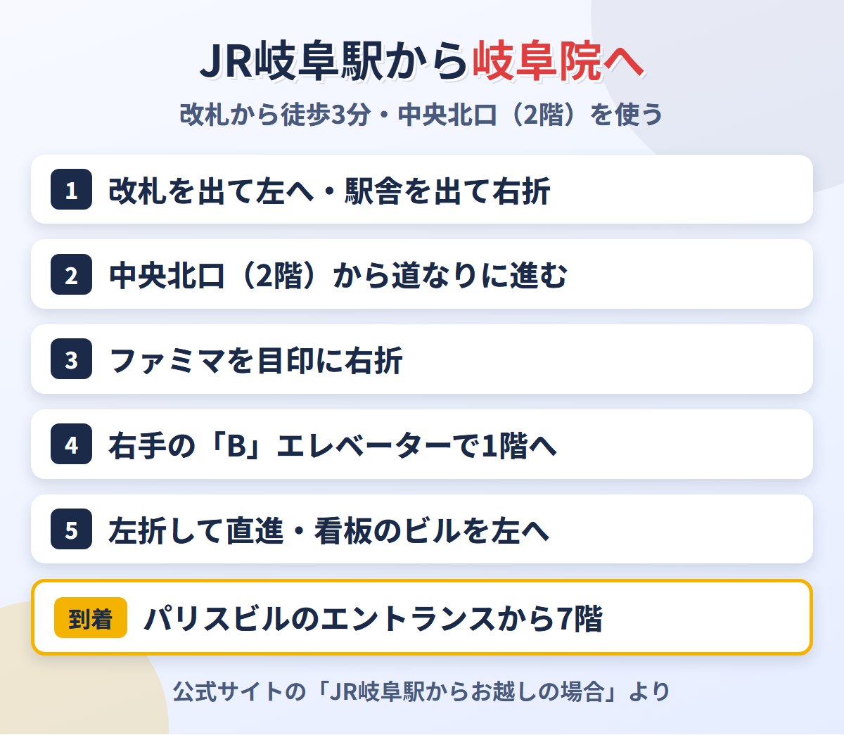 JR岐阜駅の改札からメンズライフクリニック岐阜院への道順