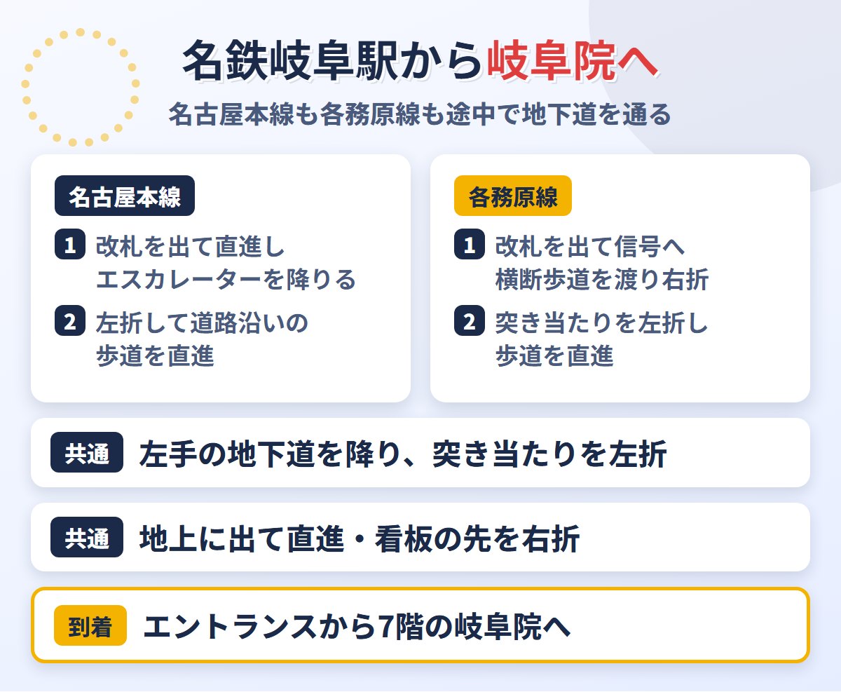 名鉄岐阜駅(名古屋本線・各務原線)からメンズライフクリニック岐阜院への道順
