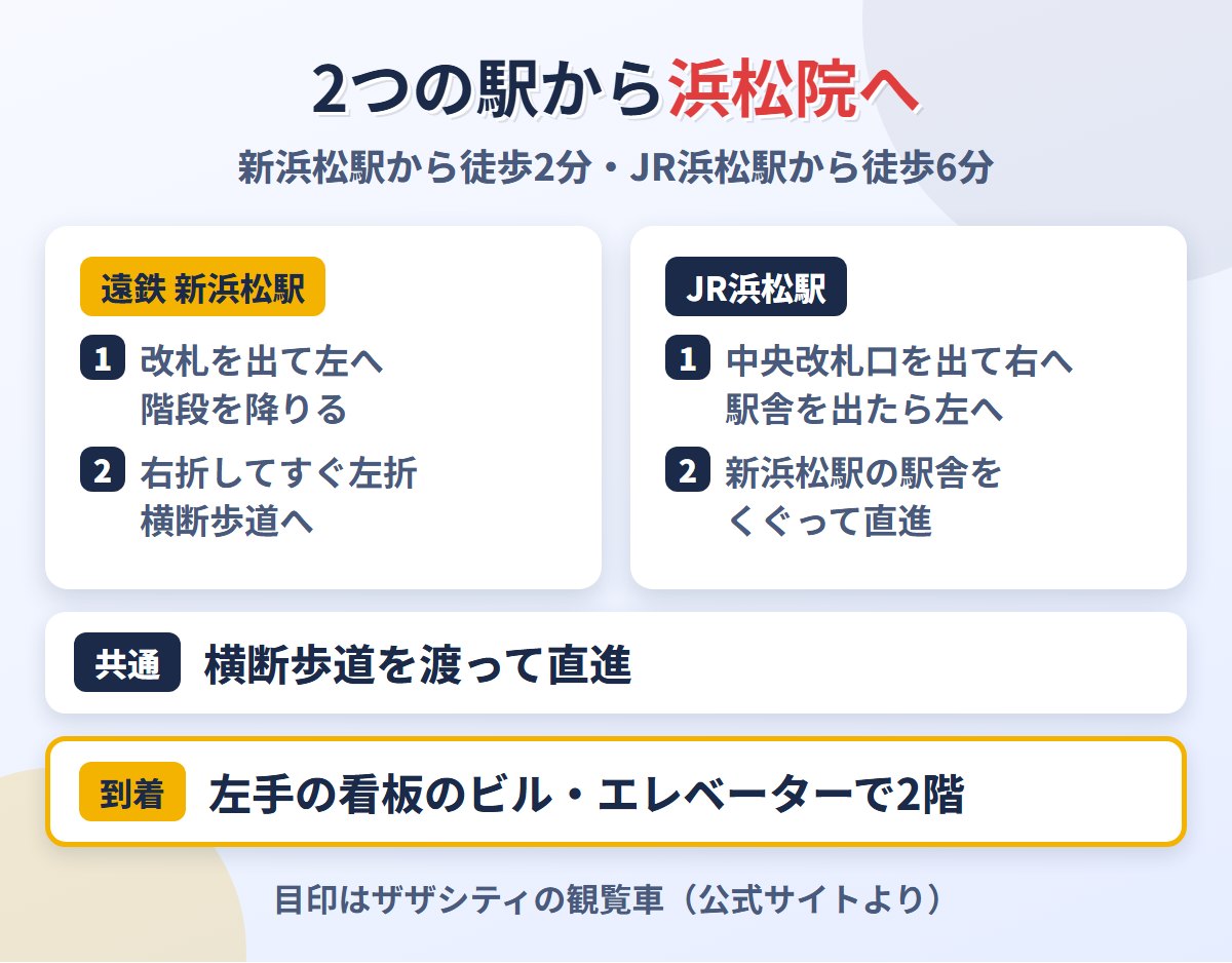 遠鉄新浜松駅とJR浜松駅からメンズライフクリニック浜松院への道順