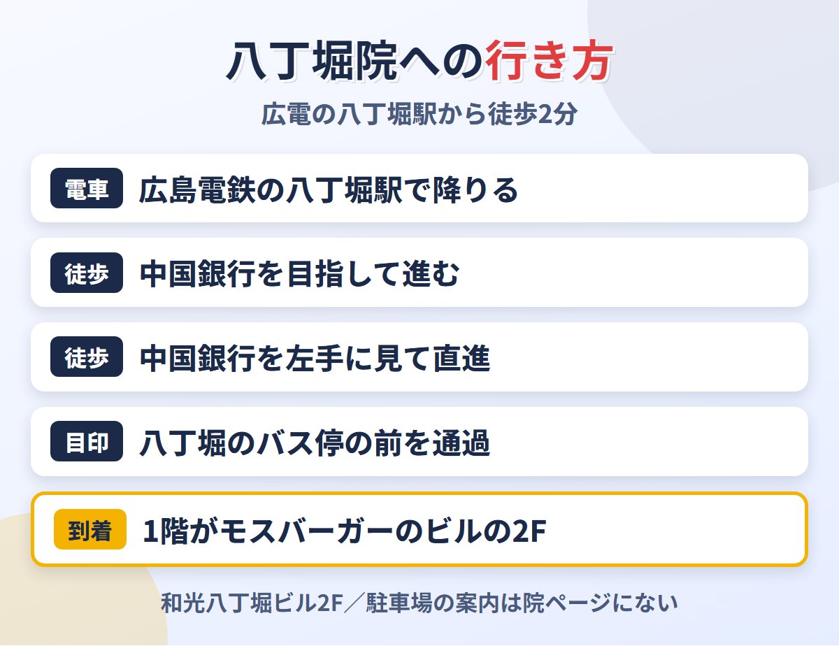広電の八丁堀駅からメンズライフクリニック八丁堀院への道順