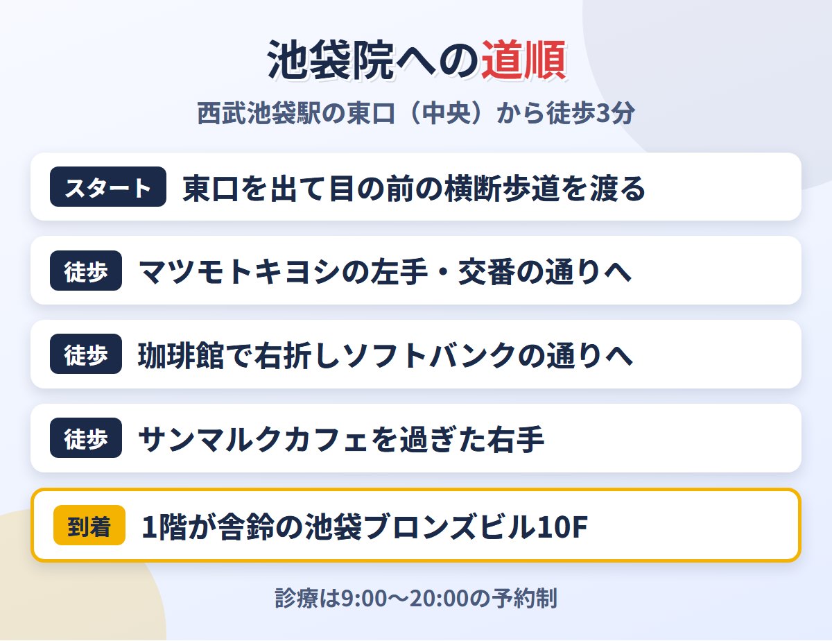 西武池袋駅の東口からメンズライフクリニック池袋院への道順