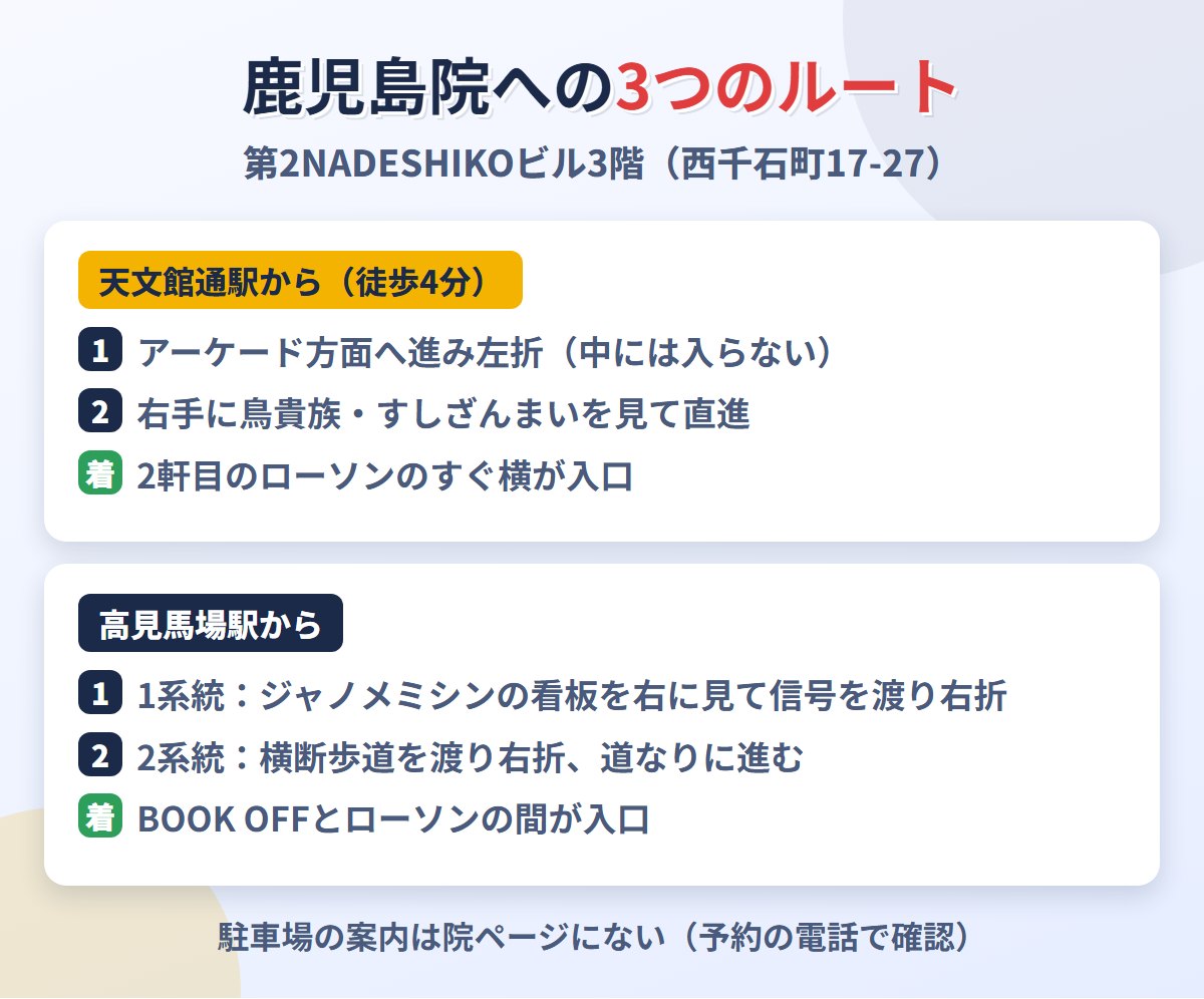 天文館通駅と高見馬場駅からメンズライフクリニック鹿児島院への3つのルート
