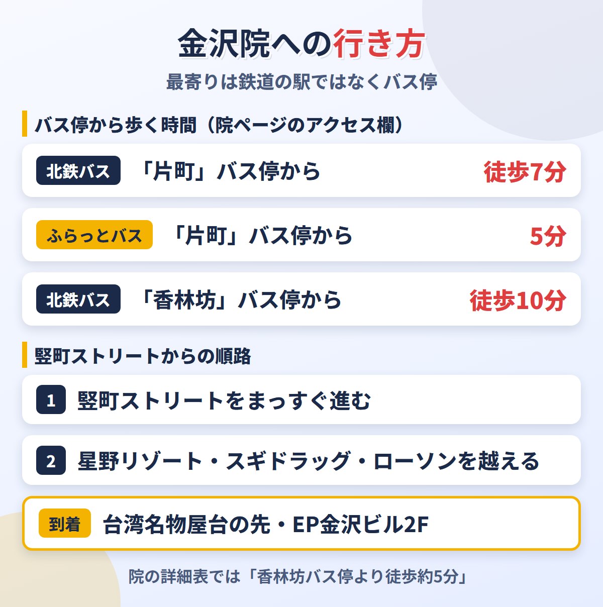香林坊・片町のバス停と竪町ストリートからメンズライフクリニック金沢院への道順