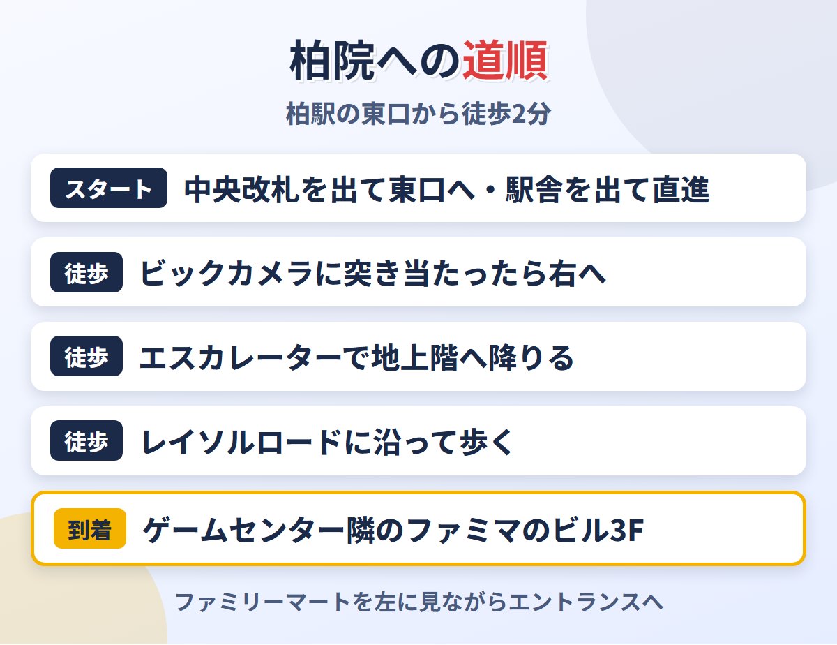 柏駅東口からメンズライフクリニック柏院への道順