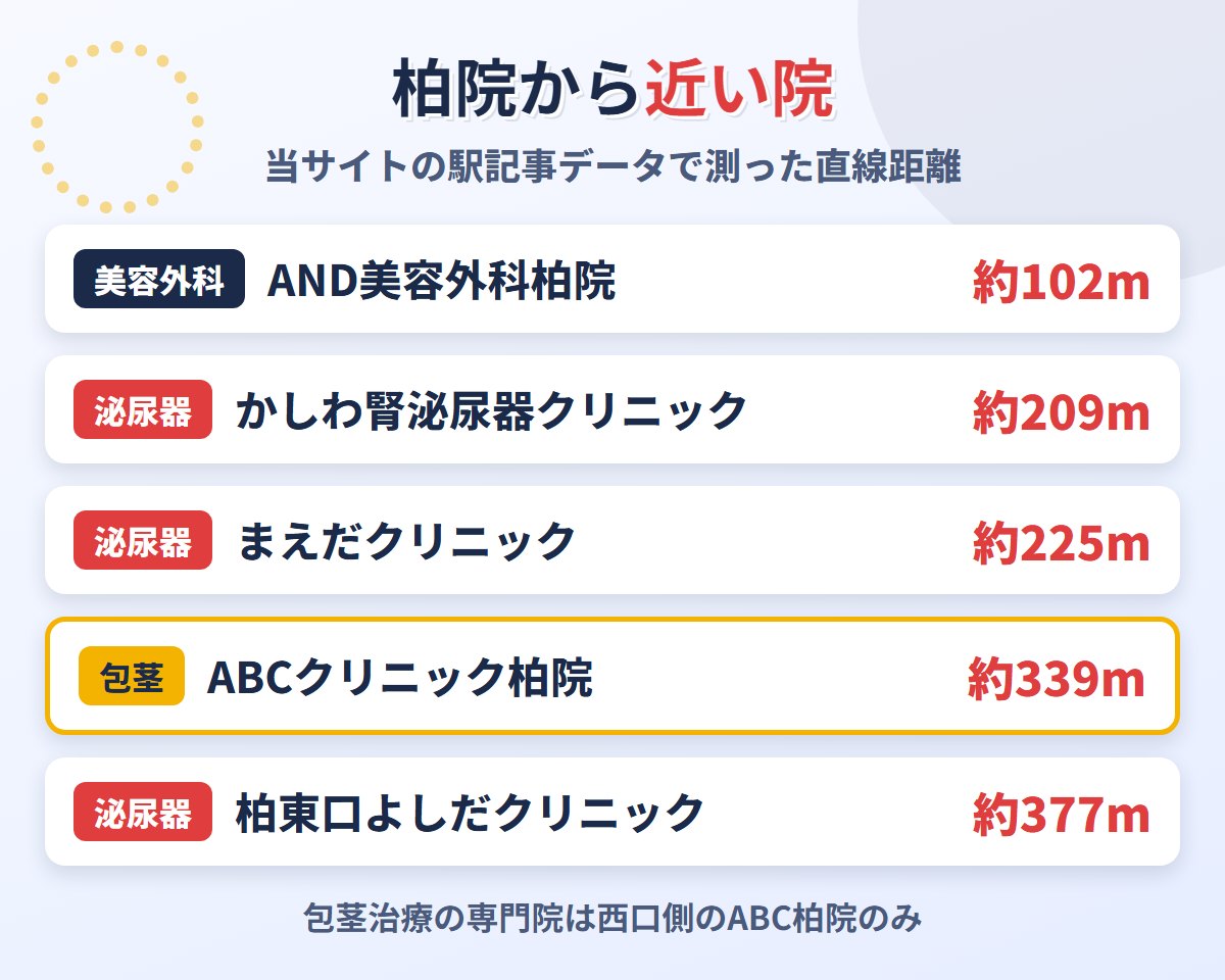 メンズライフクリニック柏院から近い包茎治療クリニックと泌尿器科