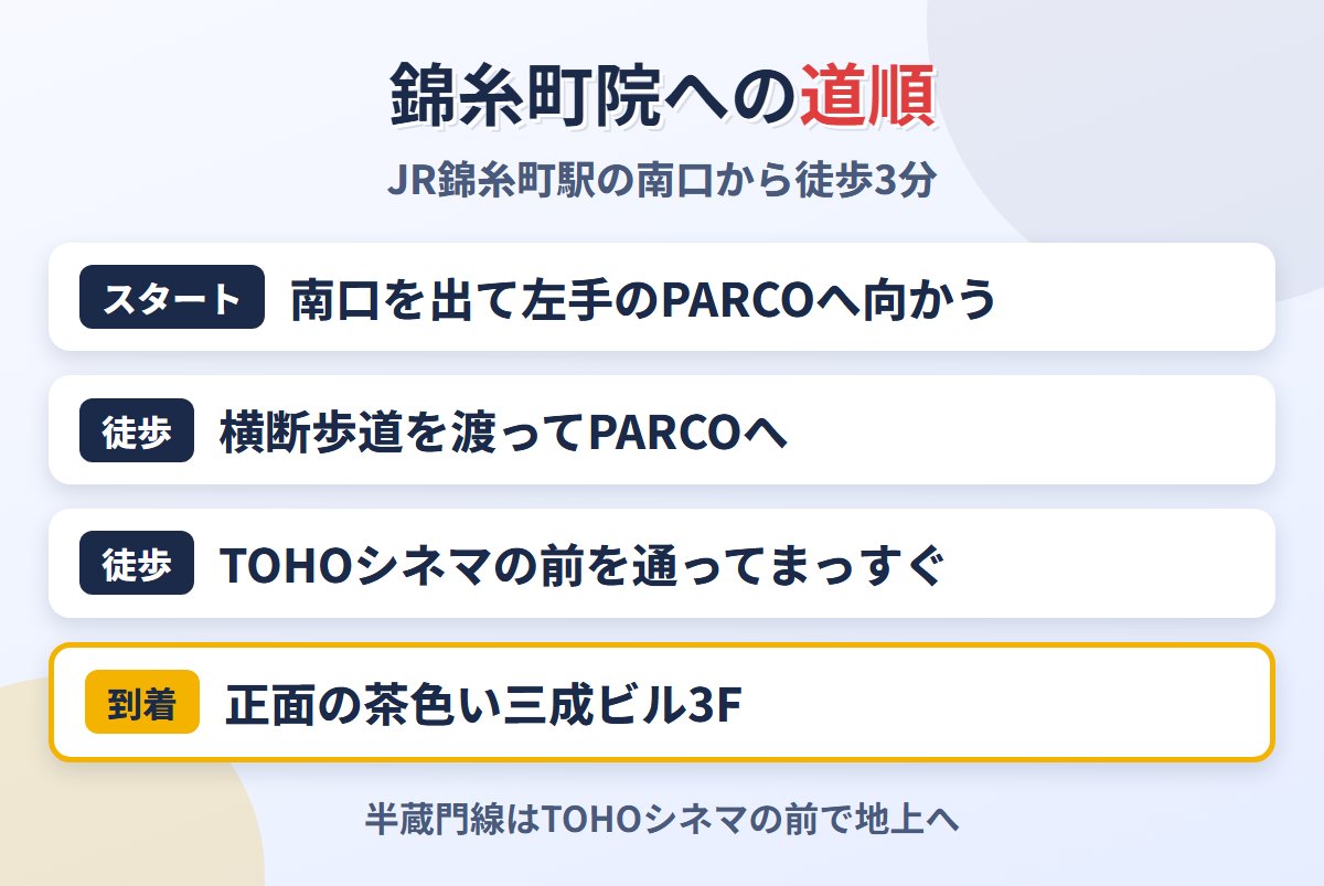 JR錦糸町駅の南口からメンズライフクリニック錦糸町院への道順