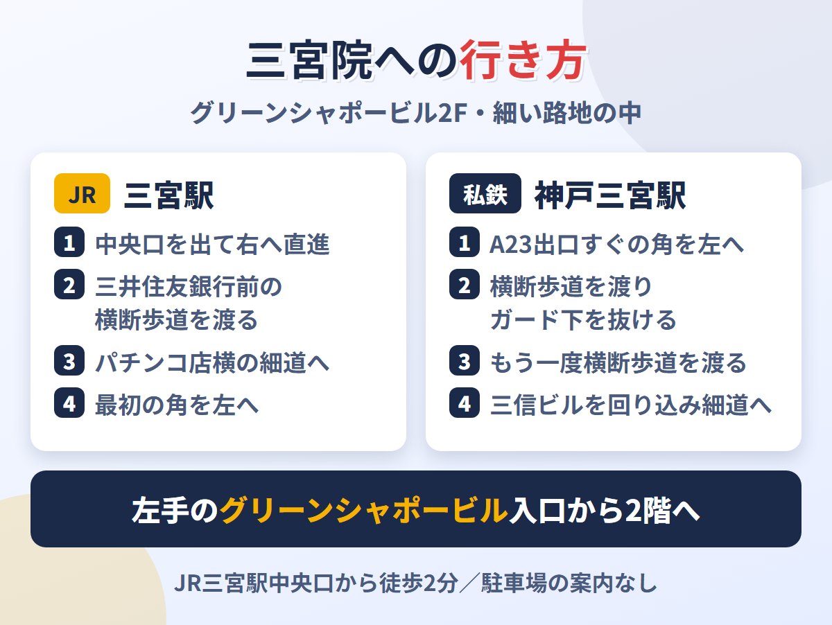 メンズライフクリニック三宮院への行き方（JR三宮駅中央口・神戸三宮駅A23出口から）