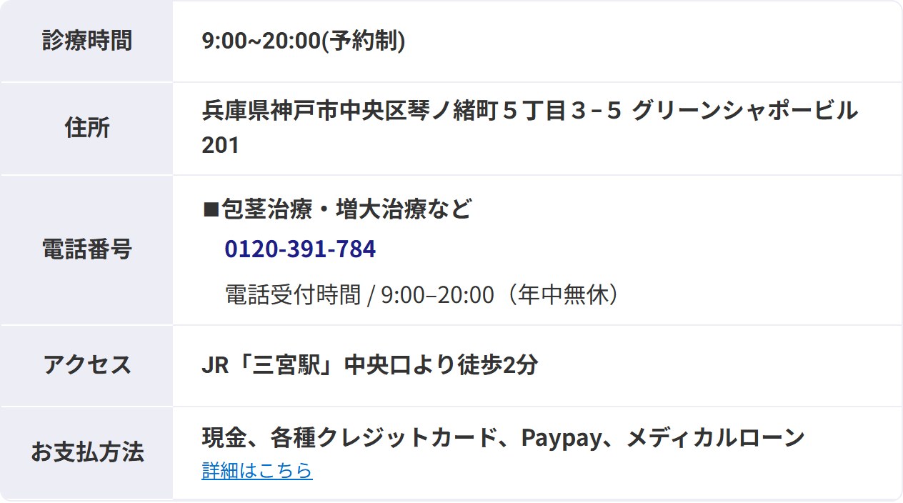 メンズライフクリニック三宮院の診療時間・住所・電話番号・アクセス（公式サイト）