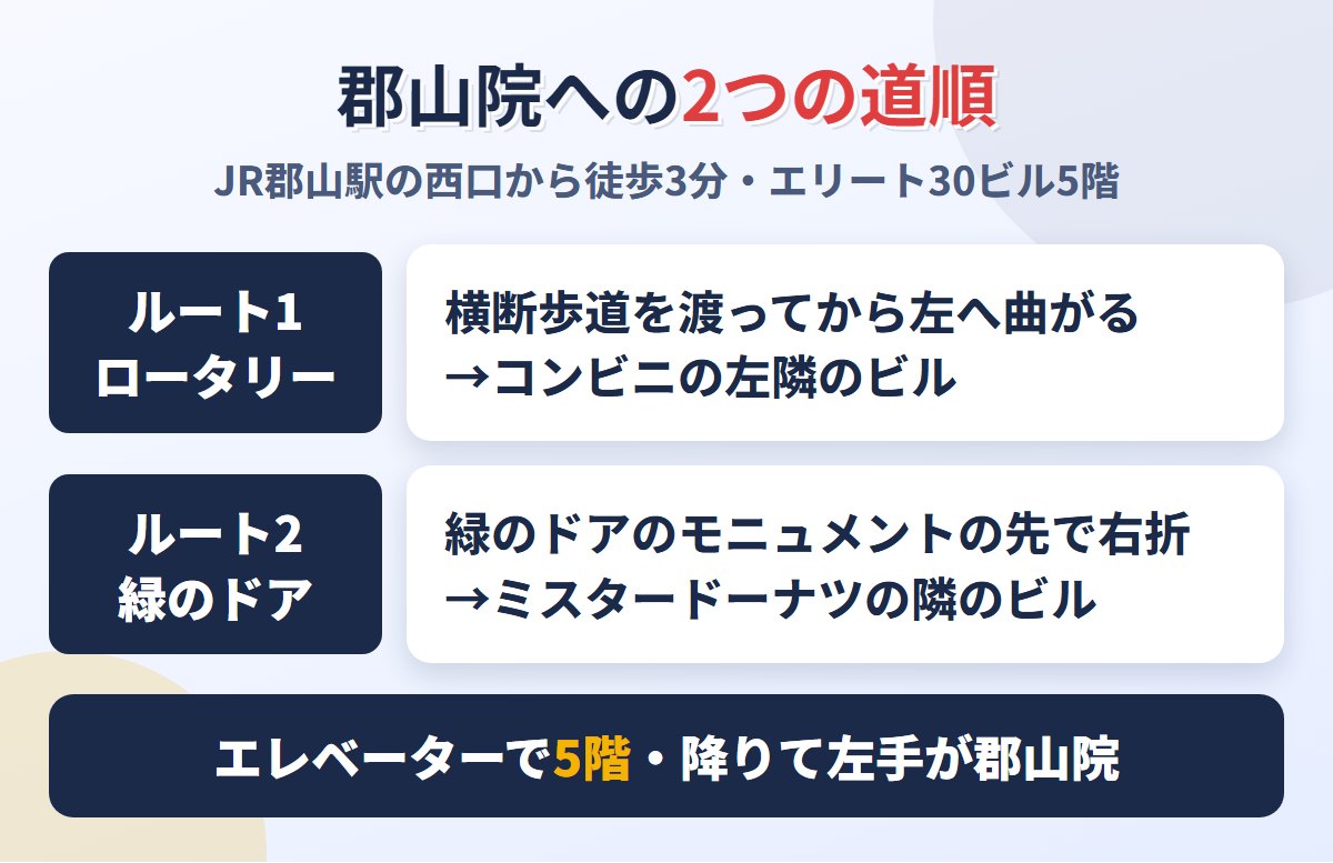 JR郡山駅西口からメンズライフクリニック郡山院への2つの道順