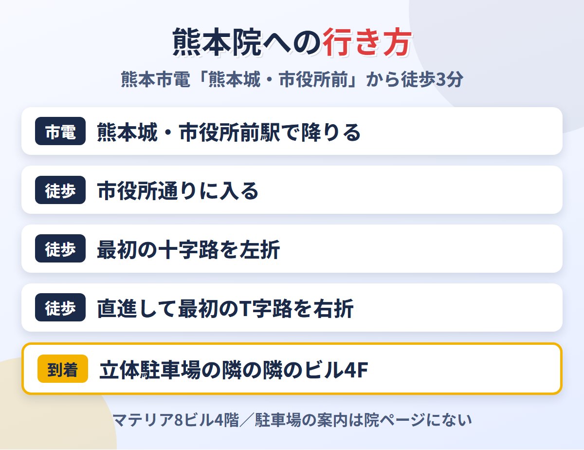 熊本城・市役所前駅からメンズライフクリニック熊本院への道順