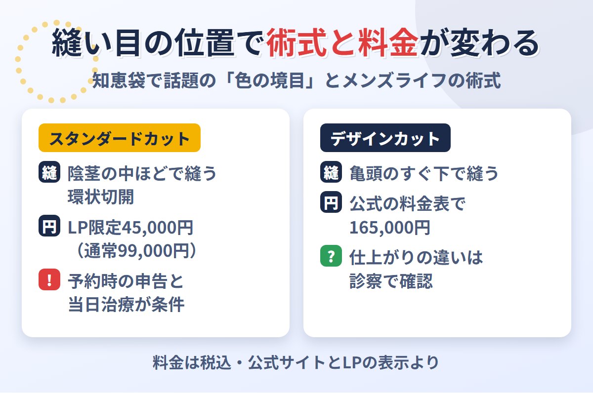 知恵袋で話題になった縫い目の位置とメンズライフクリニックの術式