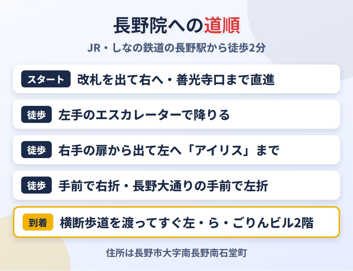 JR長野駅(善光寺口)からメンズライフクリニック長野院への道順