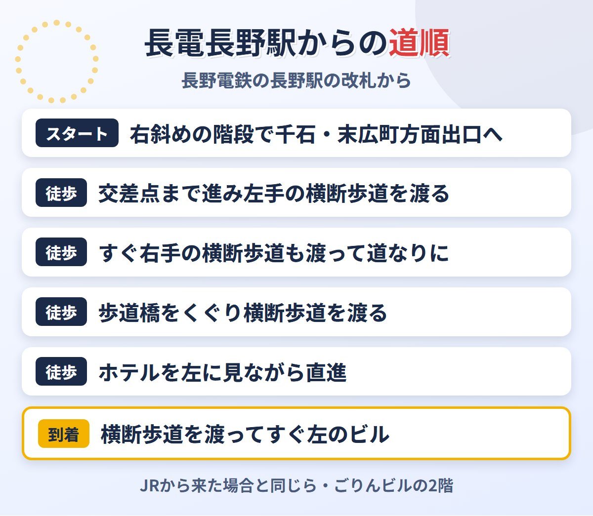 長電長野駅からメンズライフクリニック長野院への道順