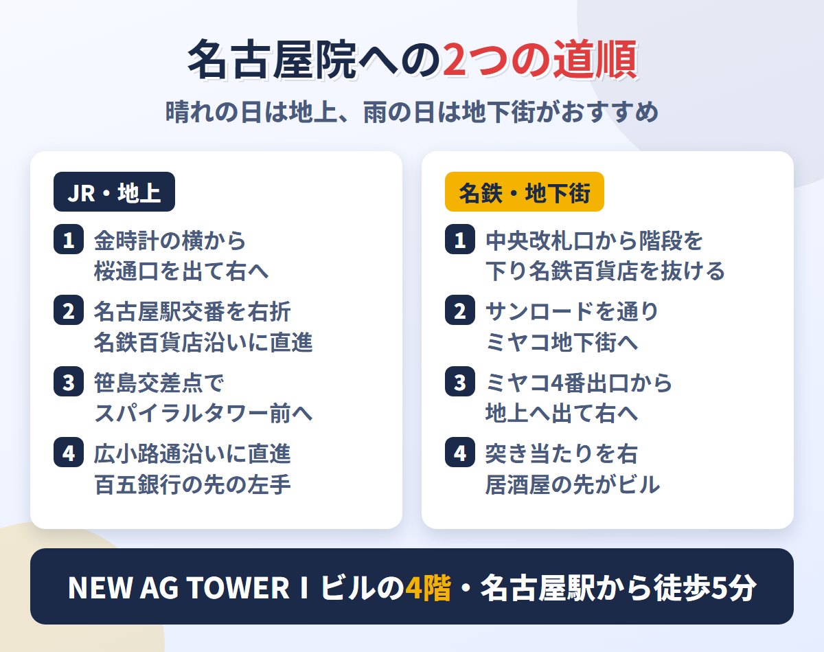 JR名古屋駅(地上)と名鉄名古屋駅(地下街)からメンズライフクリニック名古屋院への道順