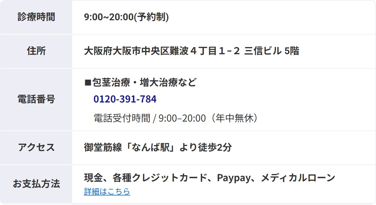 メンズライフクリニック難波院の診療時間・住所・電話番号・アクセス（公式サイト）
