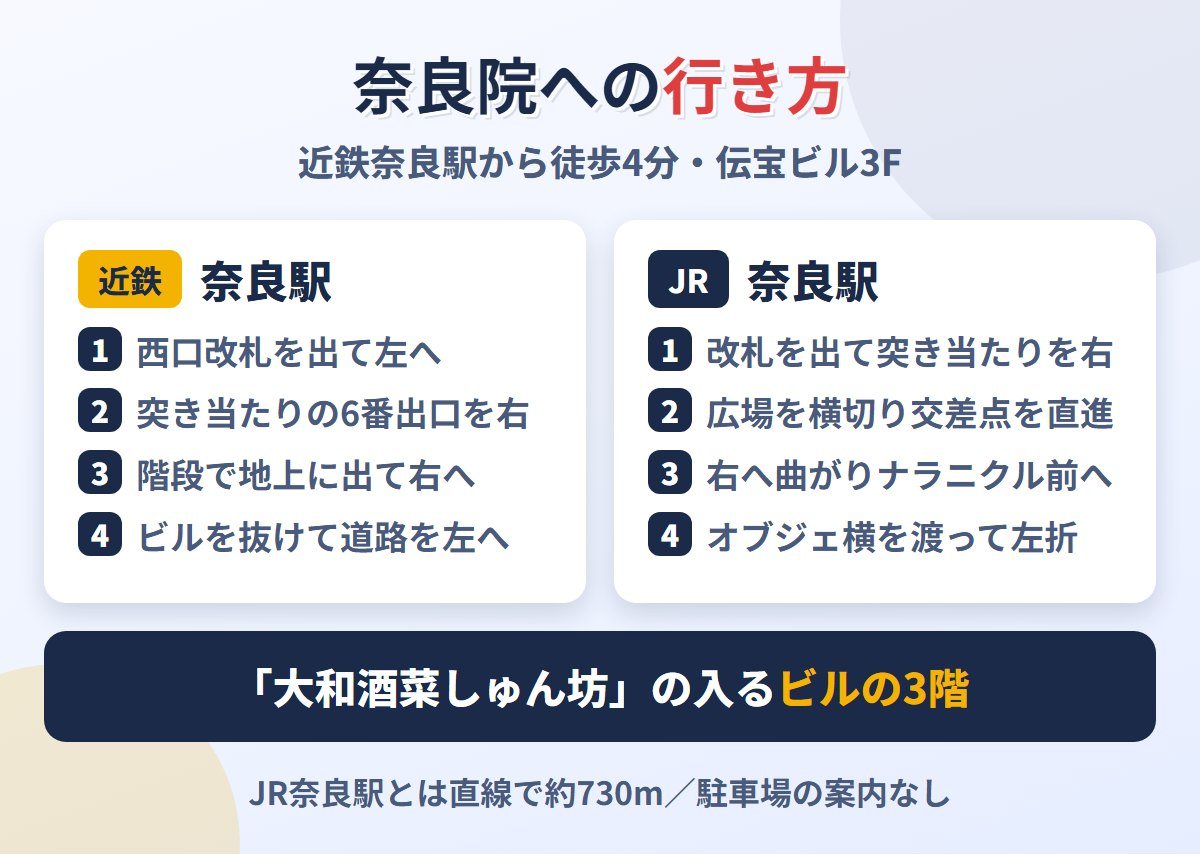 メンズライフクリニック奈良院への行き方（近鉄奈良駅・JR奈良駅から）