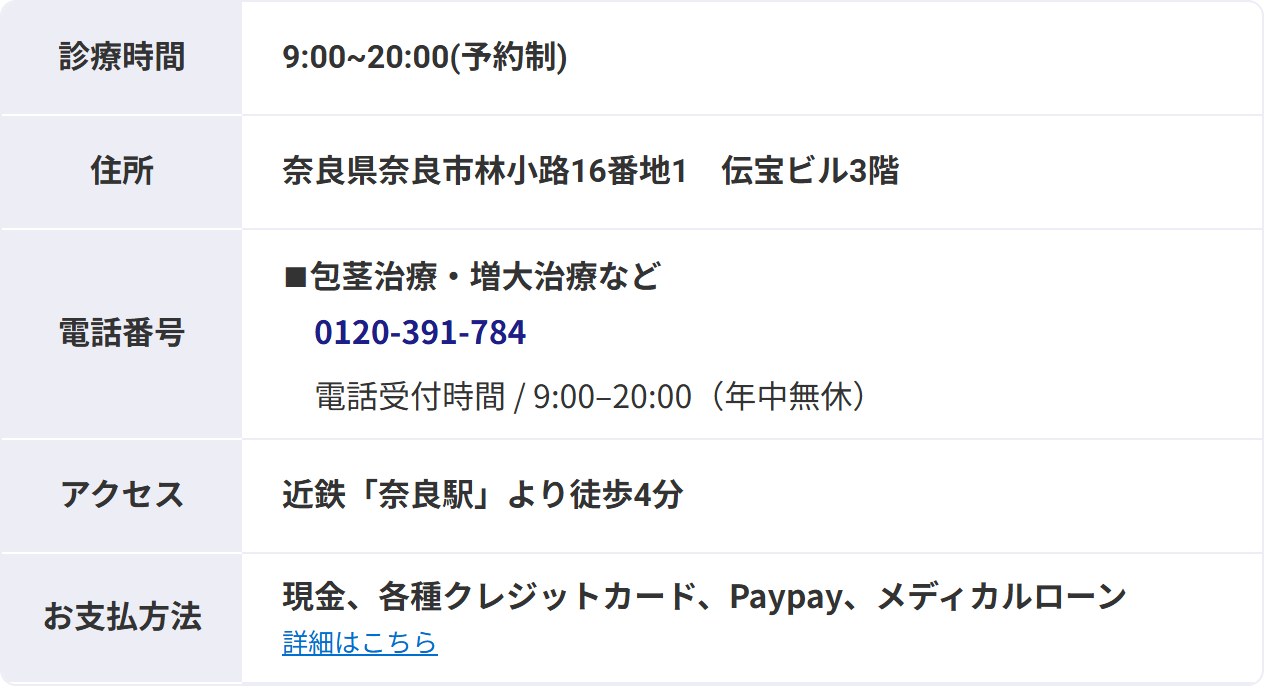 メンズライフクリニック奈良院の診療時間・住所・電話番号・アクセス（公式サイト）
