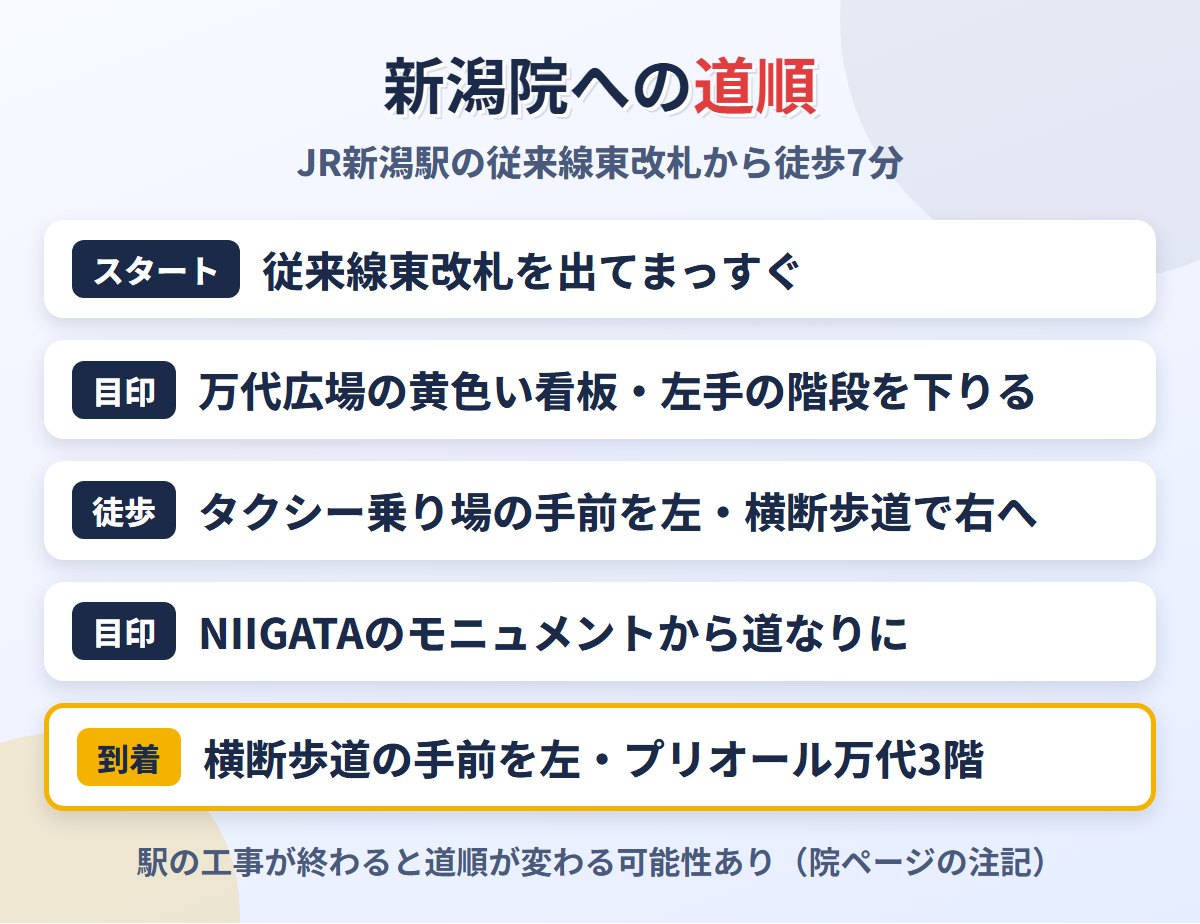 JR新潟駅の従来線東改札からメンズライフクリニック新潟院への道順