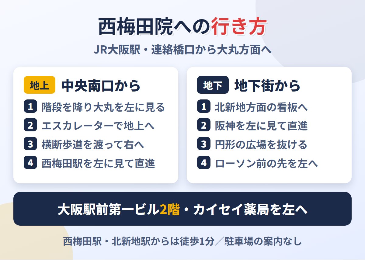 メンズライフクリニック西梅田院への行き方(JR大阪駅から地上・地下)