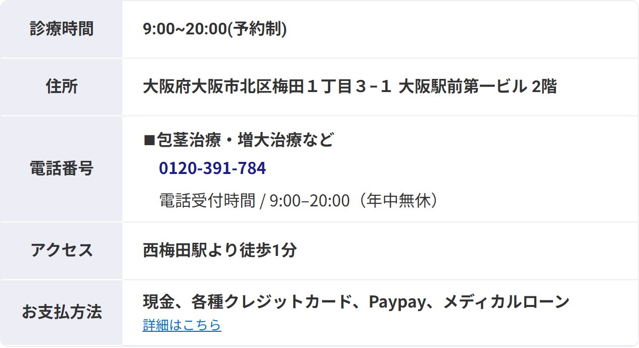 メンズライフクリニック西梅田院の診療時間・住所・電話番号・アクセス(公式サイト)