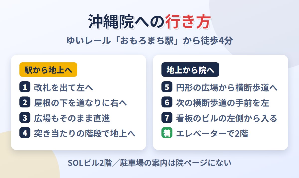 ゆいレールおもろまち駅からメンズライフクリニック沖縄院への道順