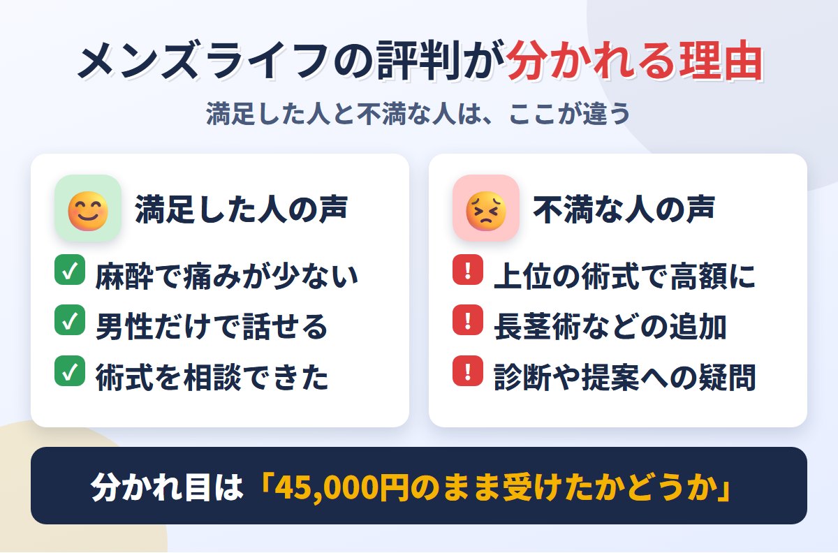 メンズライフクリニックの評判が分かれるポイント