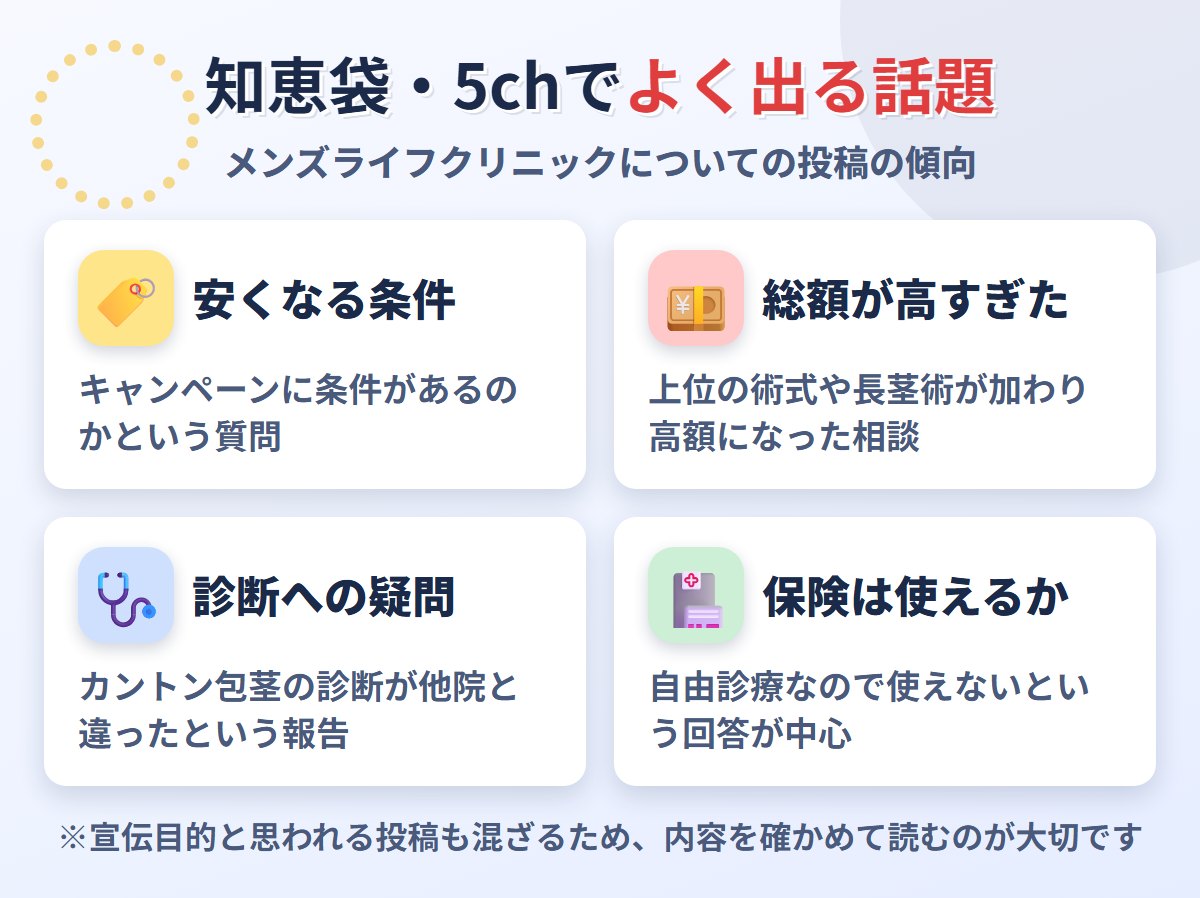 知恵袋・5chでよく出るメンズライフクリニックの話題