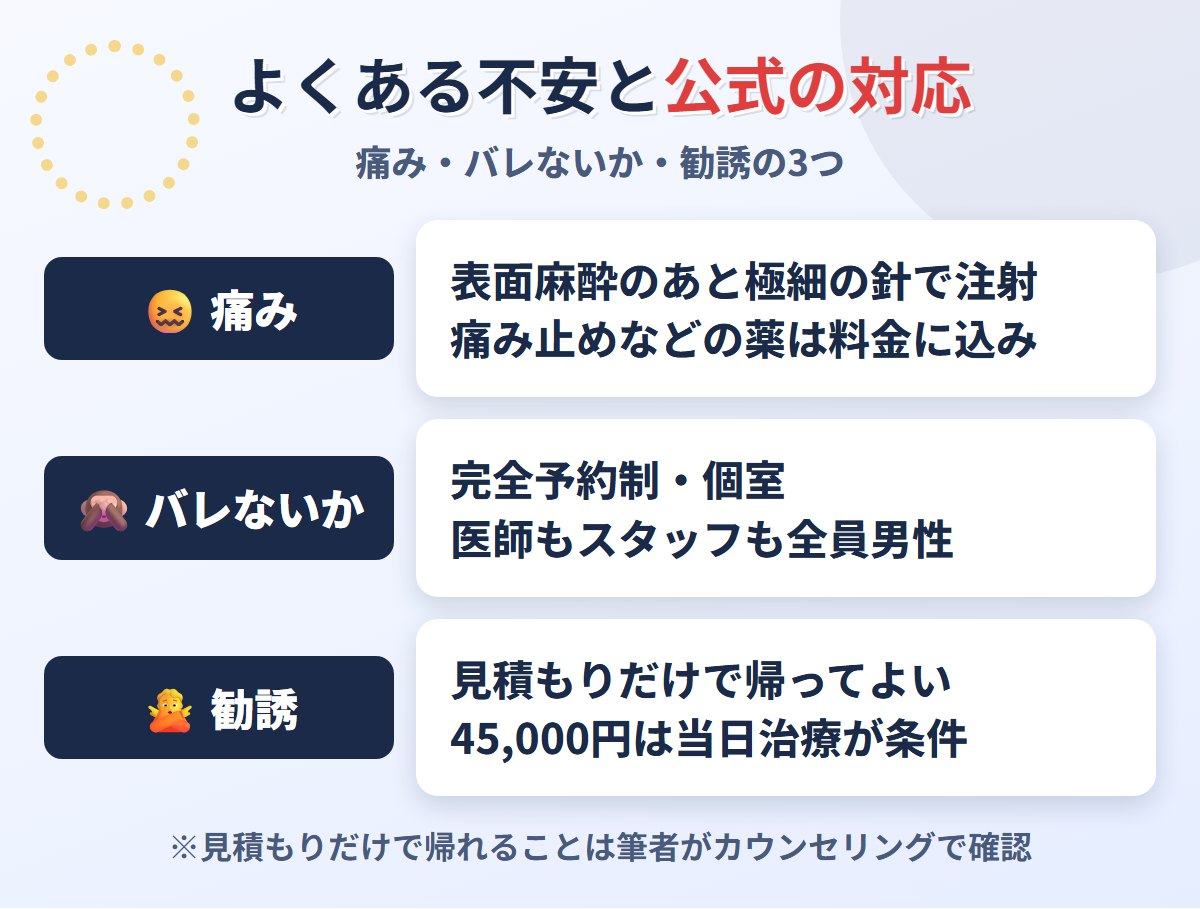 よくある不安とメンズライフクリニックの対応