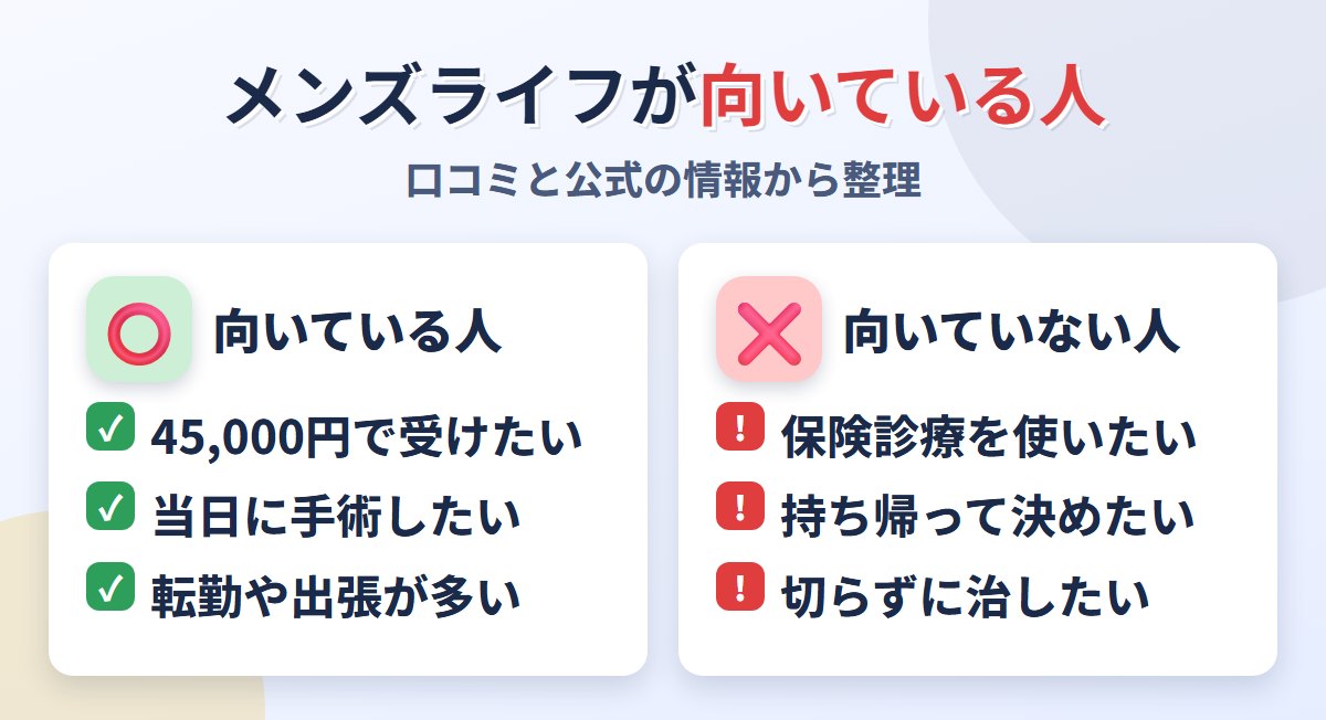 メンズライフクリニックが向いている人・向いていない人