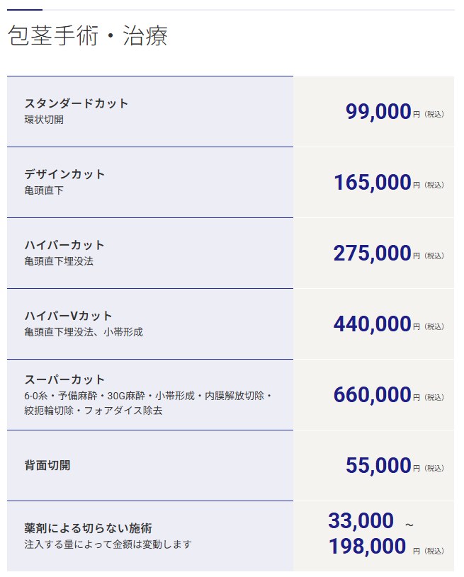 メンズライフクリニックの包茎手術の料金一覧表（公式サイト）