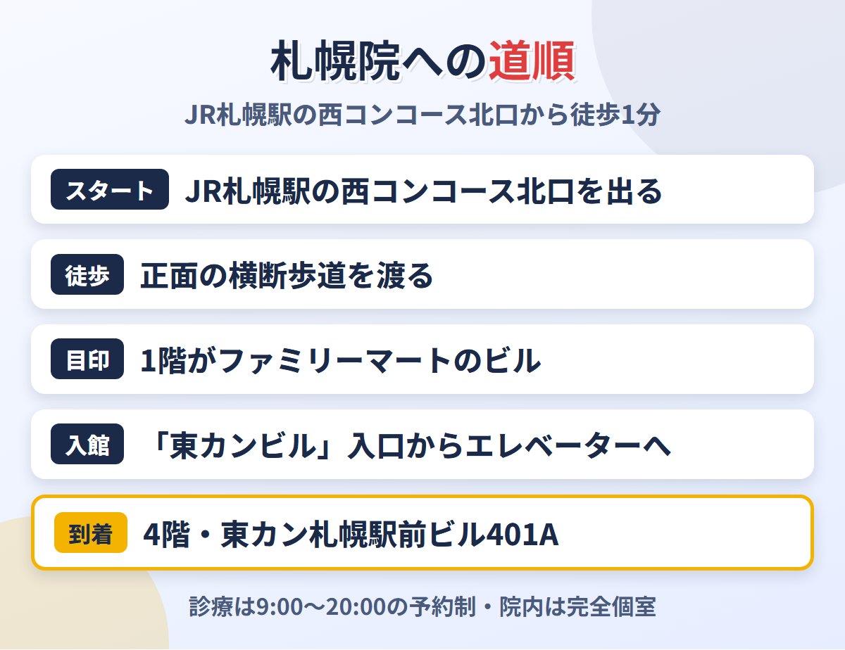 JR札幌駅の西コンコース北口からメンズライフクリニック札幌院への道順