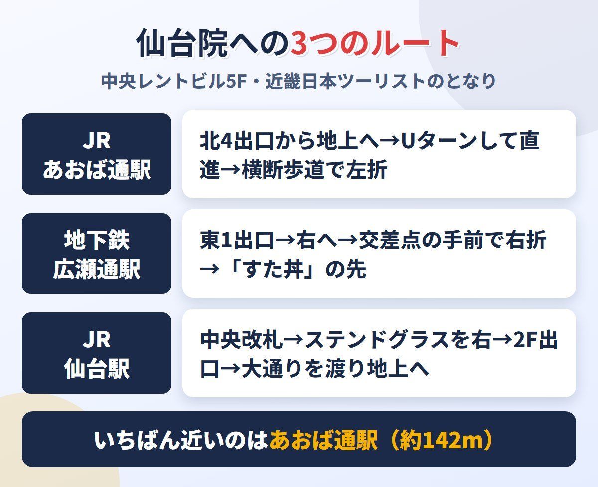 JRあおば通駅・地下鉄広瀬通駅・JR仙台駅からメンズライフクリニック仙台院への道順