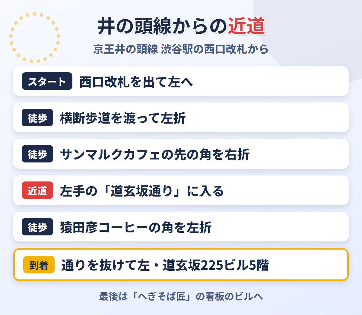 京王井の頭線の渋谷駅からメンズライフクリニック渋谷院への道順