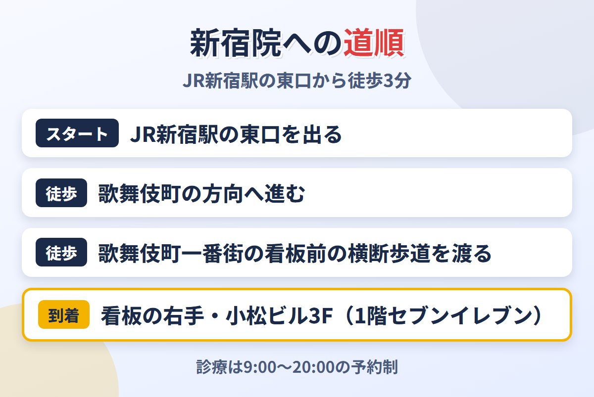 JR新宿駅の東口からメンズライフクリニック新宿院への道順