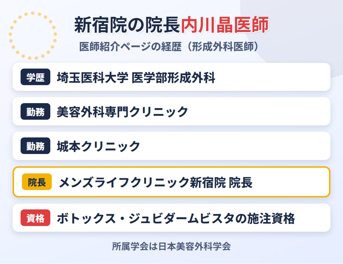 メンズライフクリニック新宿院の院長・内川晶医師の経歴