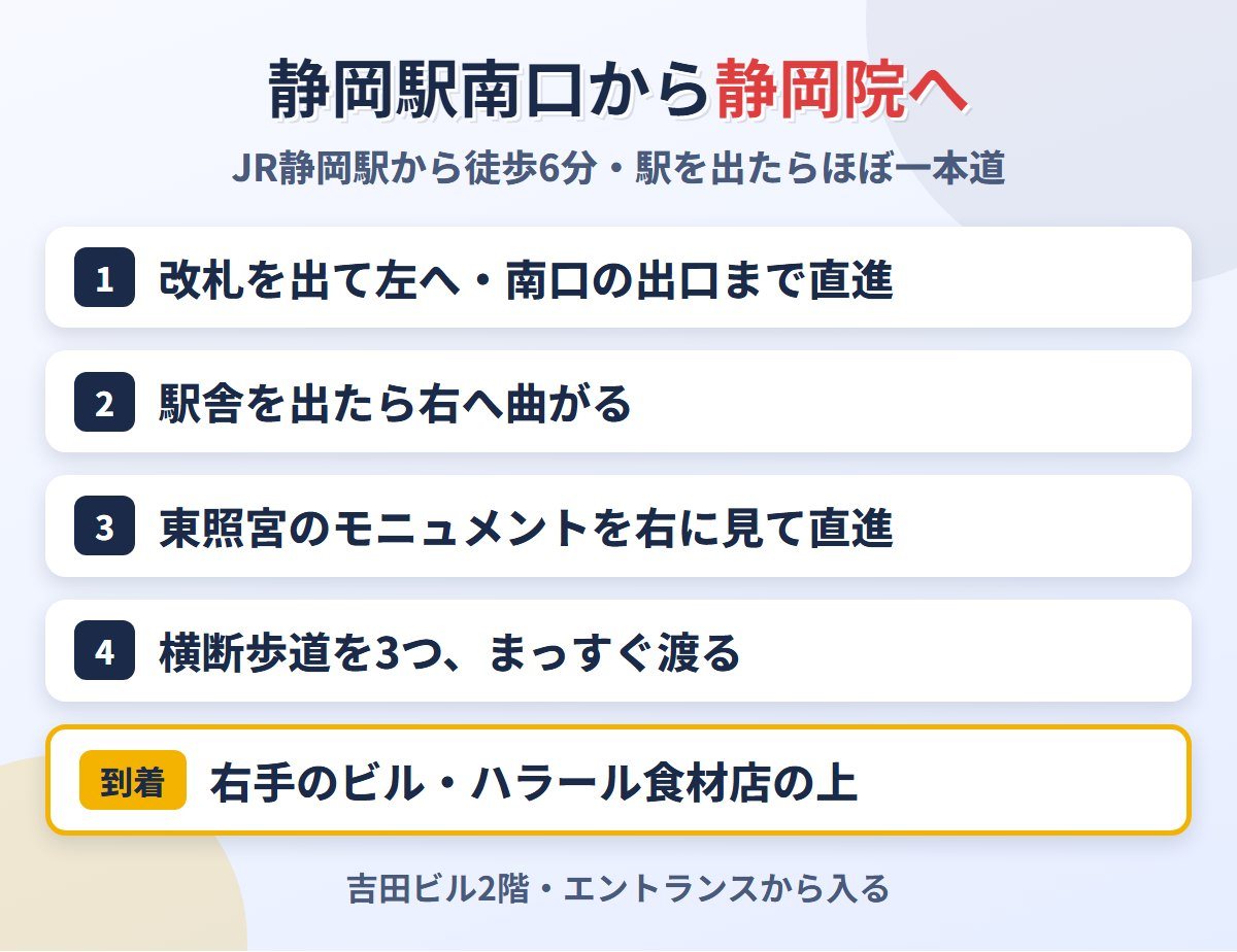 JR静岡駅の南口からメンズライフクリニック静岡院への道順