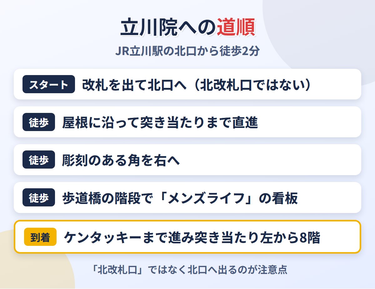 JR立川駅の北口からメンズライフクリニック立川院への道順
