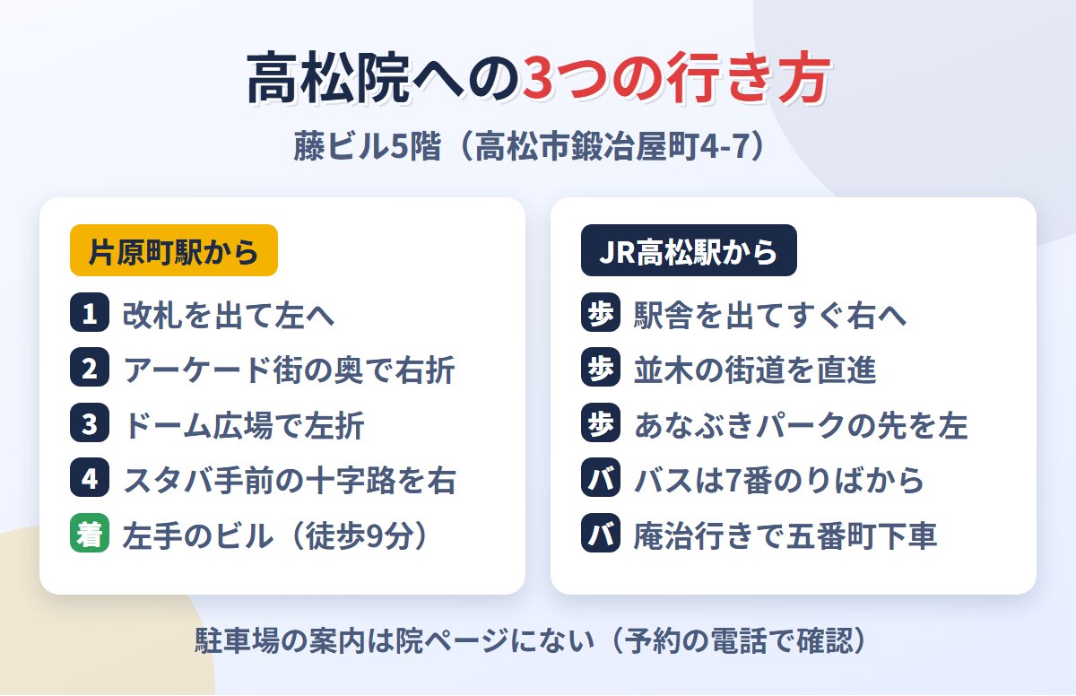 片原町駅とJR高松駅からメンズライフクリニック高松院への行き方