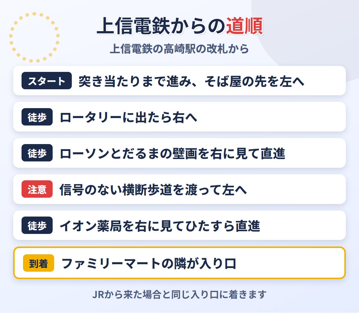 上信電鉄高崎駅からメンズライフクリニック高崎院への道順