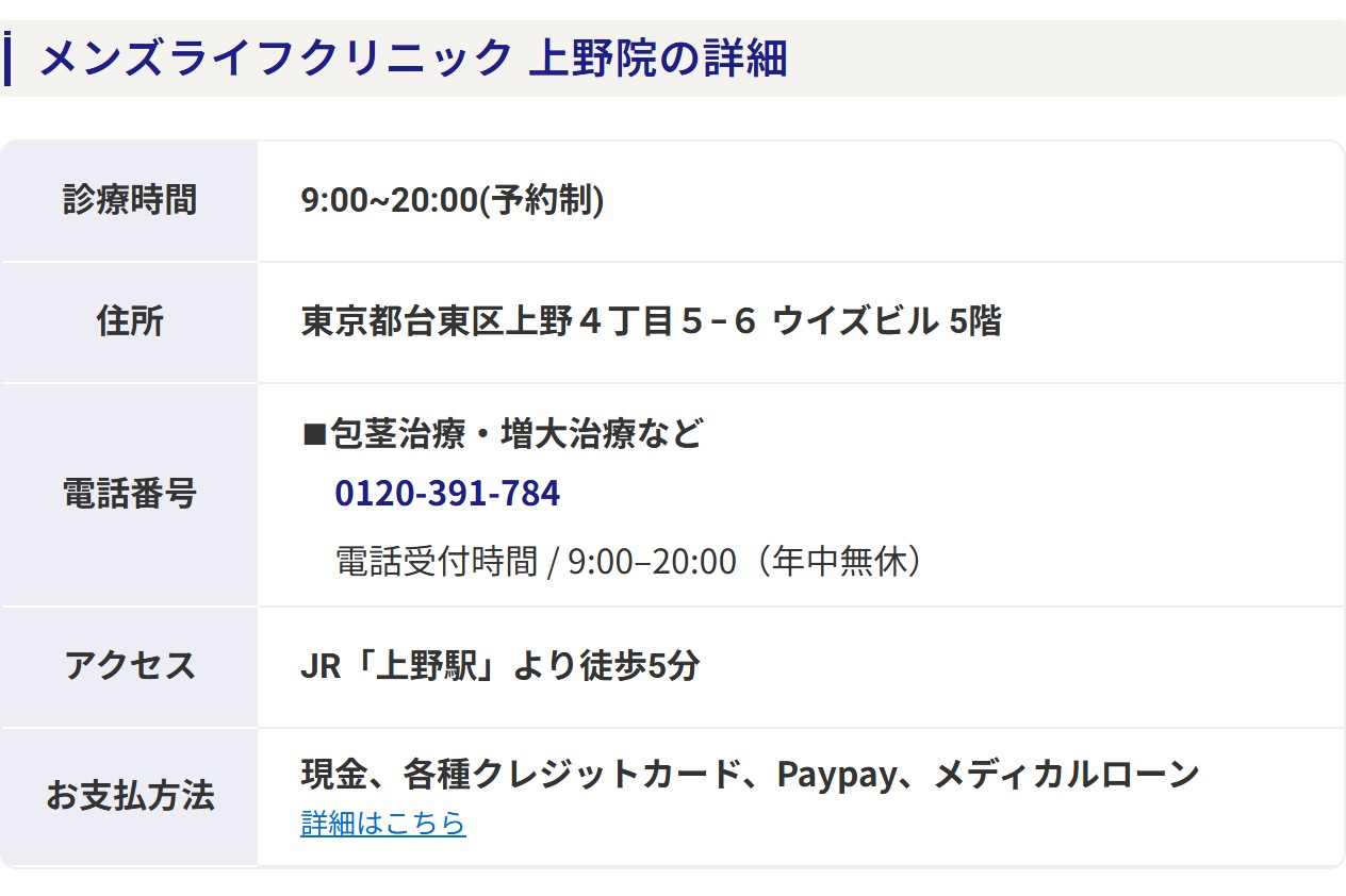 メンズライフクリニック上野院の診療時間・住所・電話番号・アクセス・支払い方法（公式サイト）