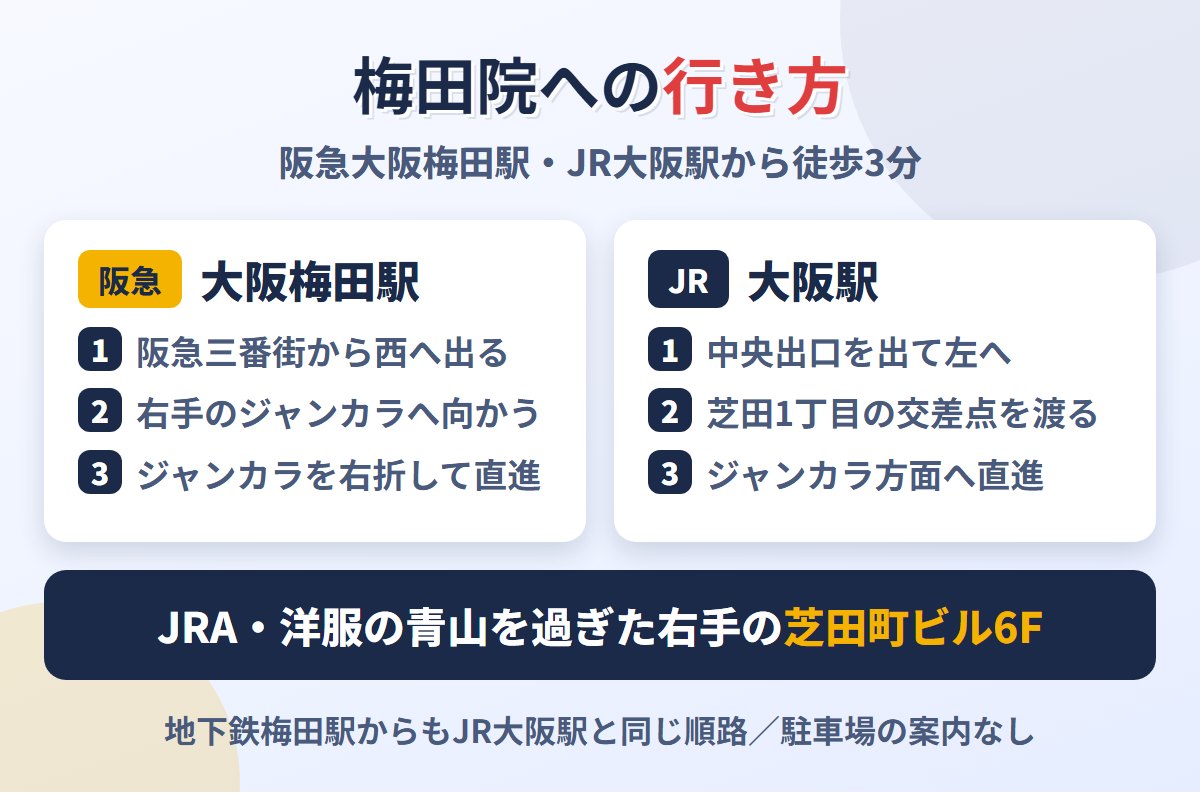 メンズライフクリニック梅田院への行き方(阪急大阪梅田駅・JR大阪駅から)